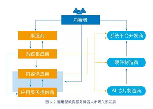 全球教育服務機器人異軍突起 一文看盡產業(yè)鏈7層生態(tài)與信息系統集成服務的核心勢能
