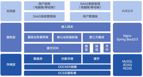 盤古棧云 信息系統集成服務如何通過官網建設，助力企業(yè)產品研發(fā)