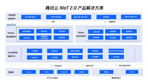 智聯萬物，全球落地 騰訊云AIoT 2.0產品解決方案引領信息系統集成服務新升級
